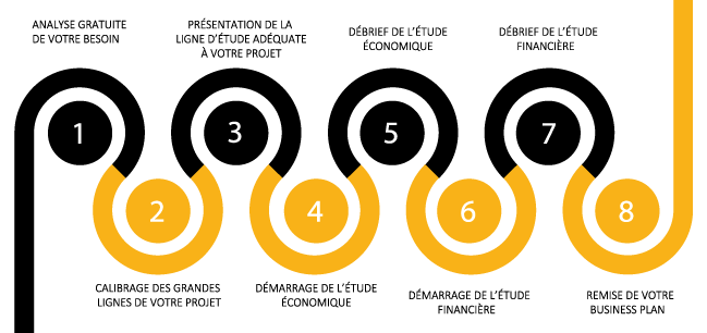 agence de communication à kénitra Rabat Maroc